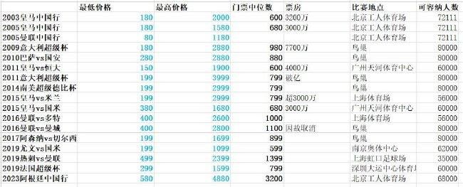 最终尤文主场1-0罗马。